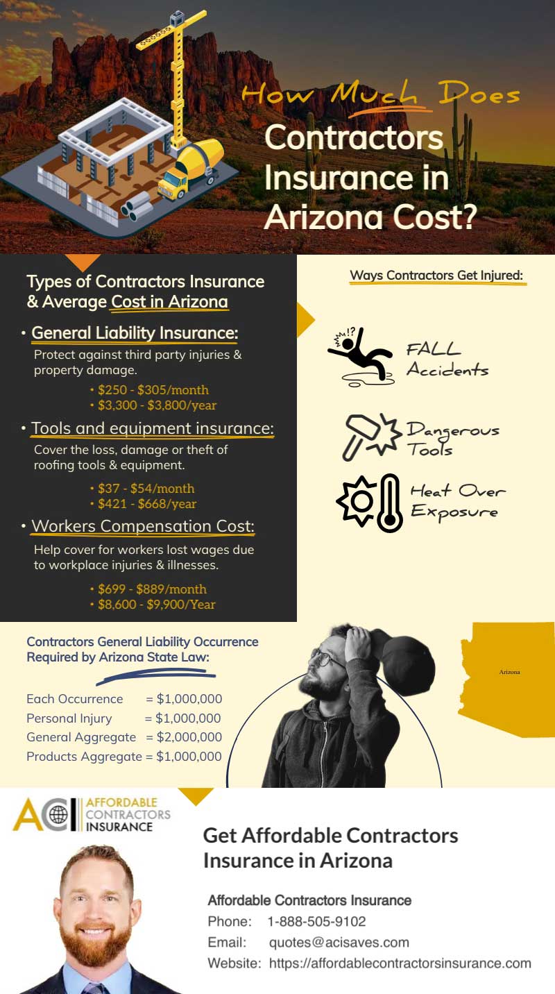 Contractors insurance cost prices in Arizona