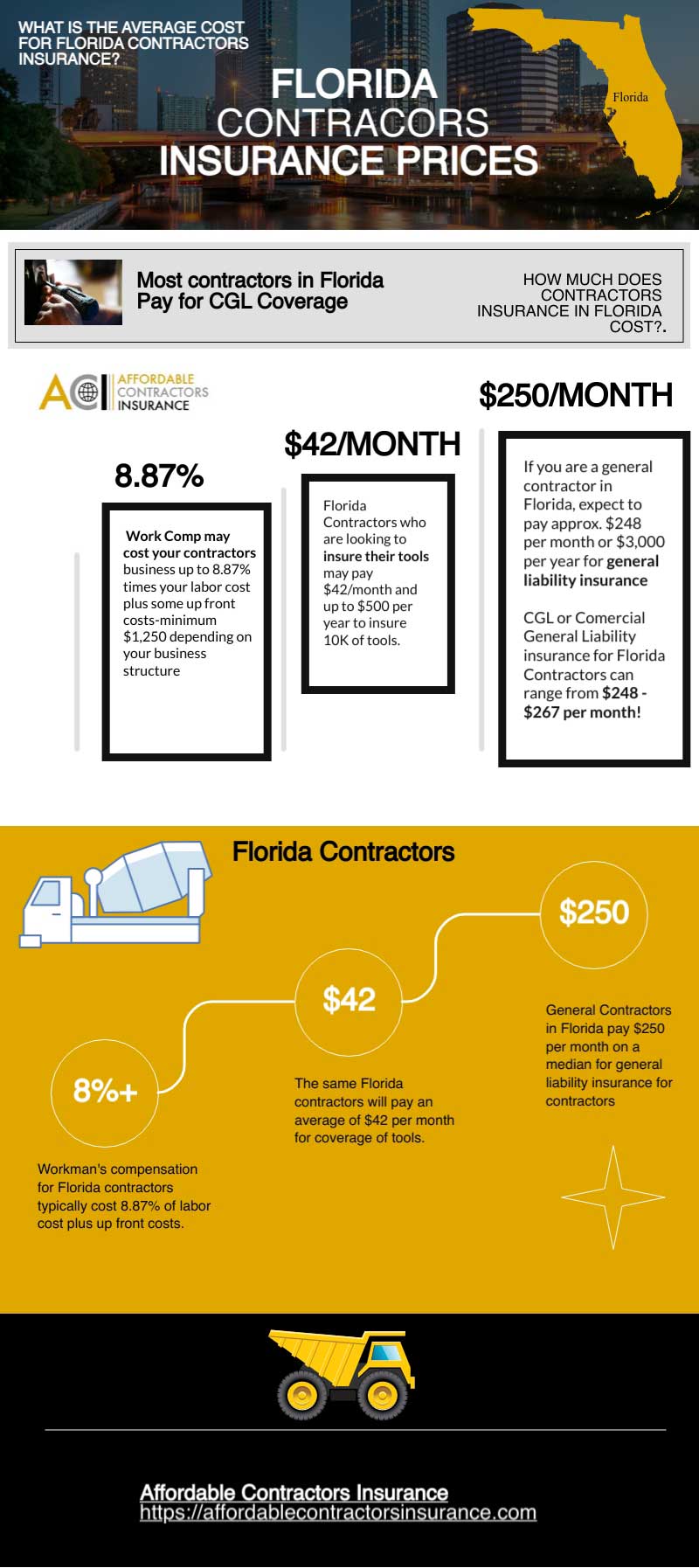 Get the prices for contractors insurance in Florida.